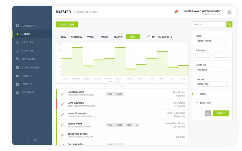 Organic Traffic Growth